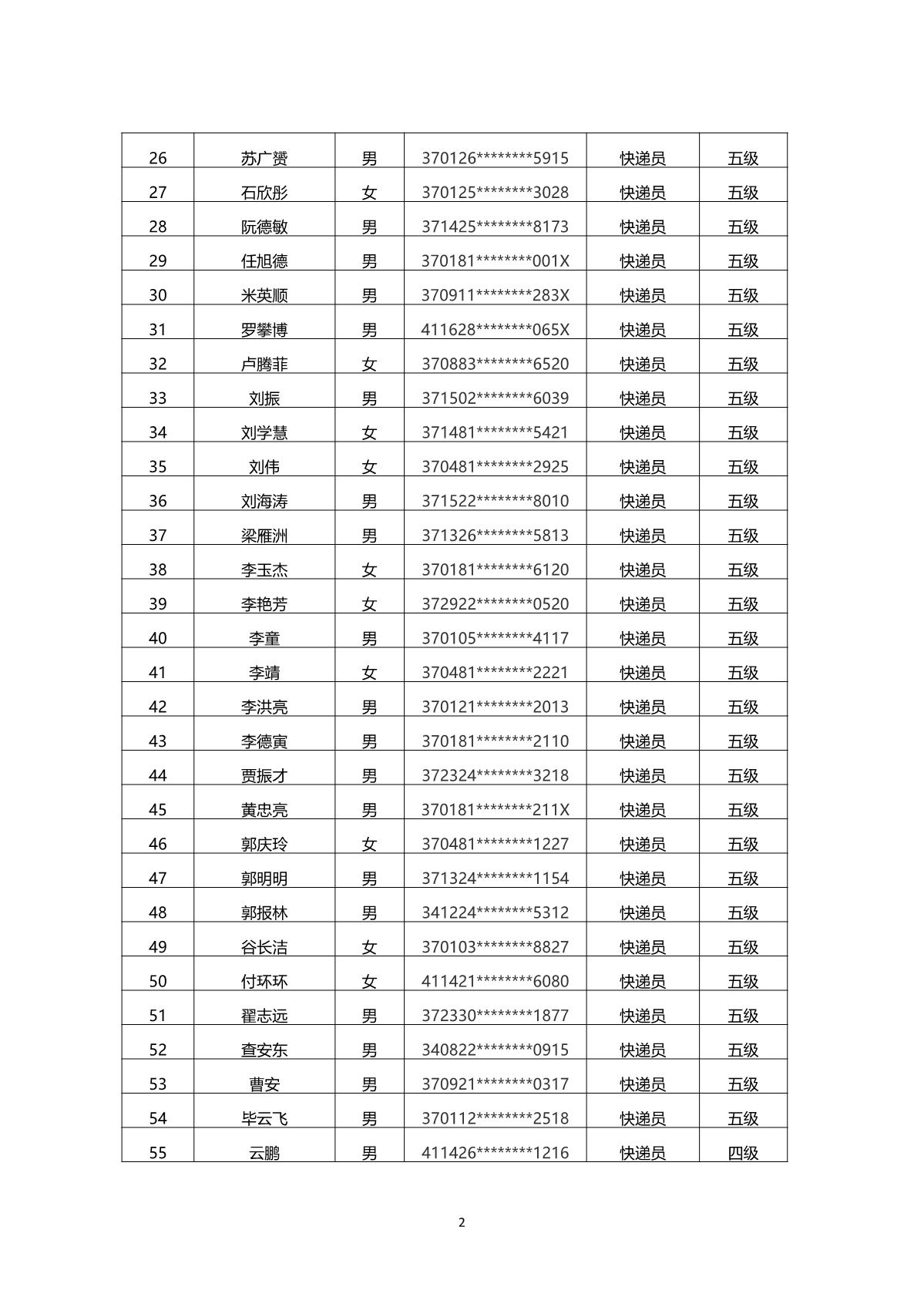 2024年山东省快递行业第二批职业技能等级认定考试通知_5.JPG