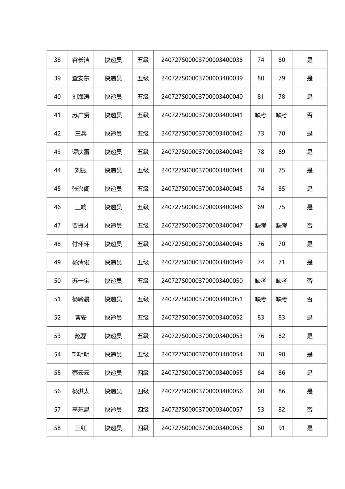 2024年第二批成绩公示全_4.JPG