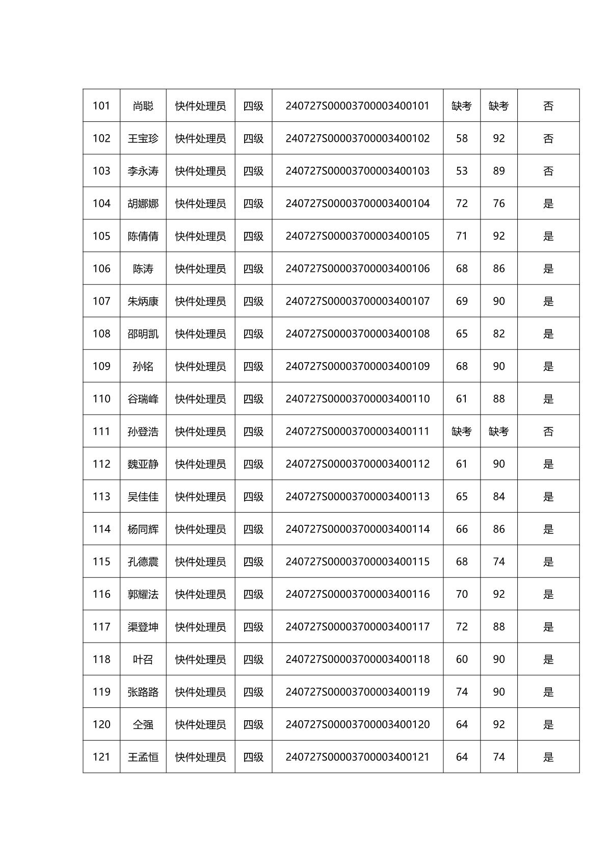 2024年第二批成绩公示全_7.JPG