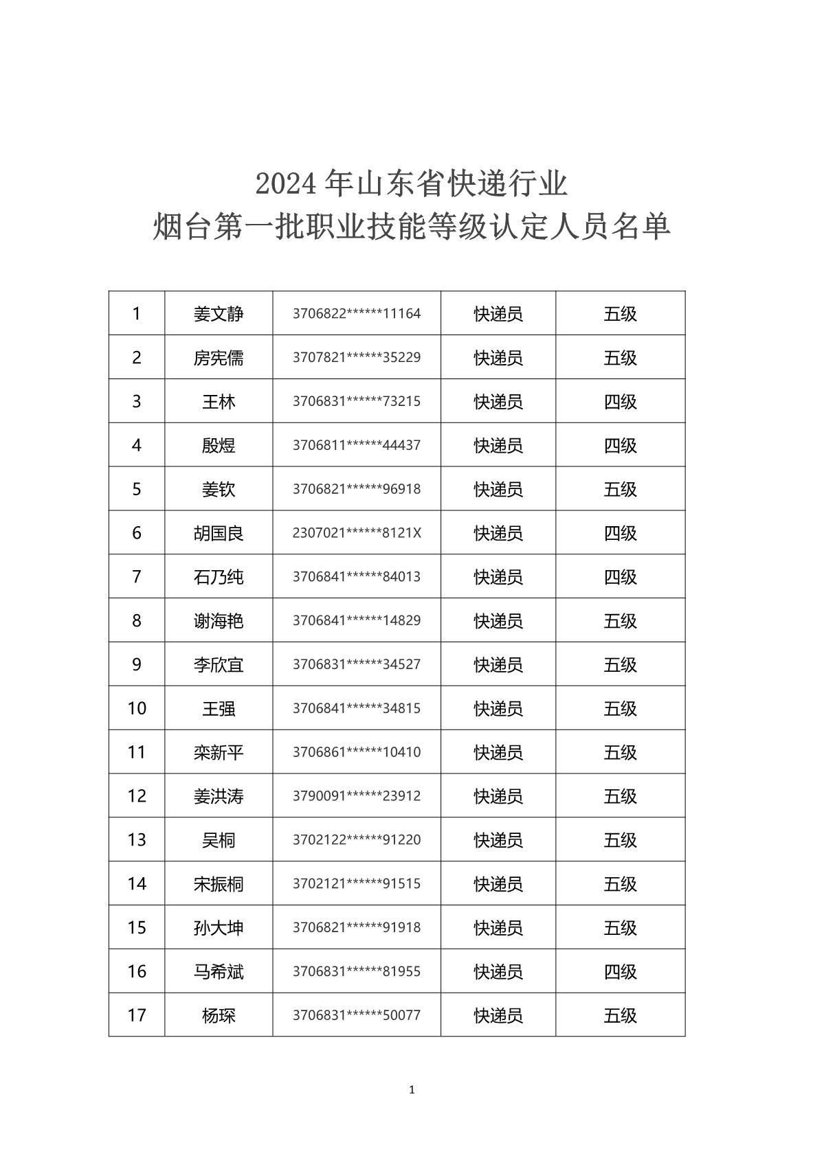 2024年山东省快递行业烟台市第一批职业技能等级认定考试通知_4.JPG