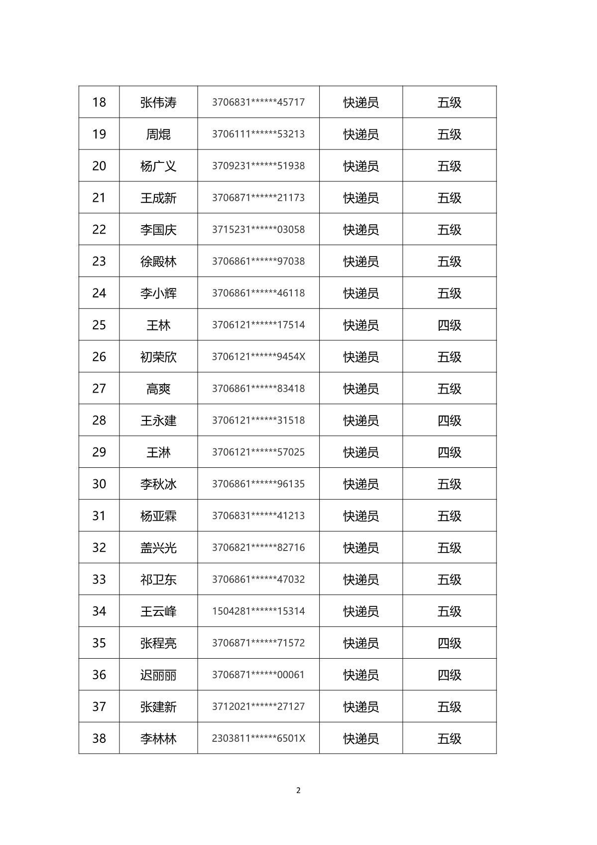 2024年山东省快递行业烟台市第一批职业技能等级认定考试通知_5.JPG