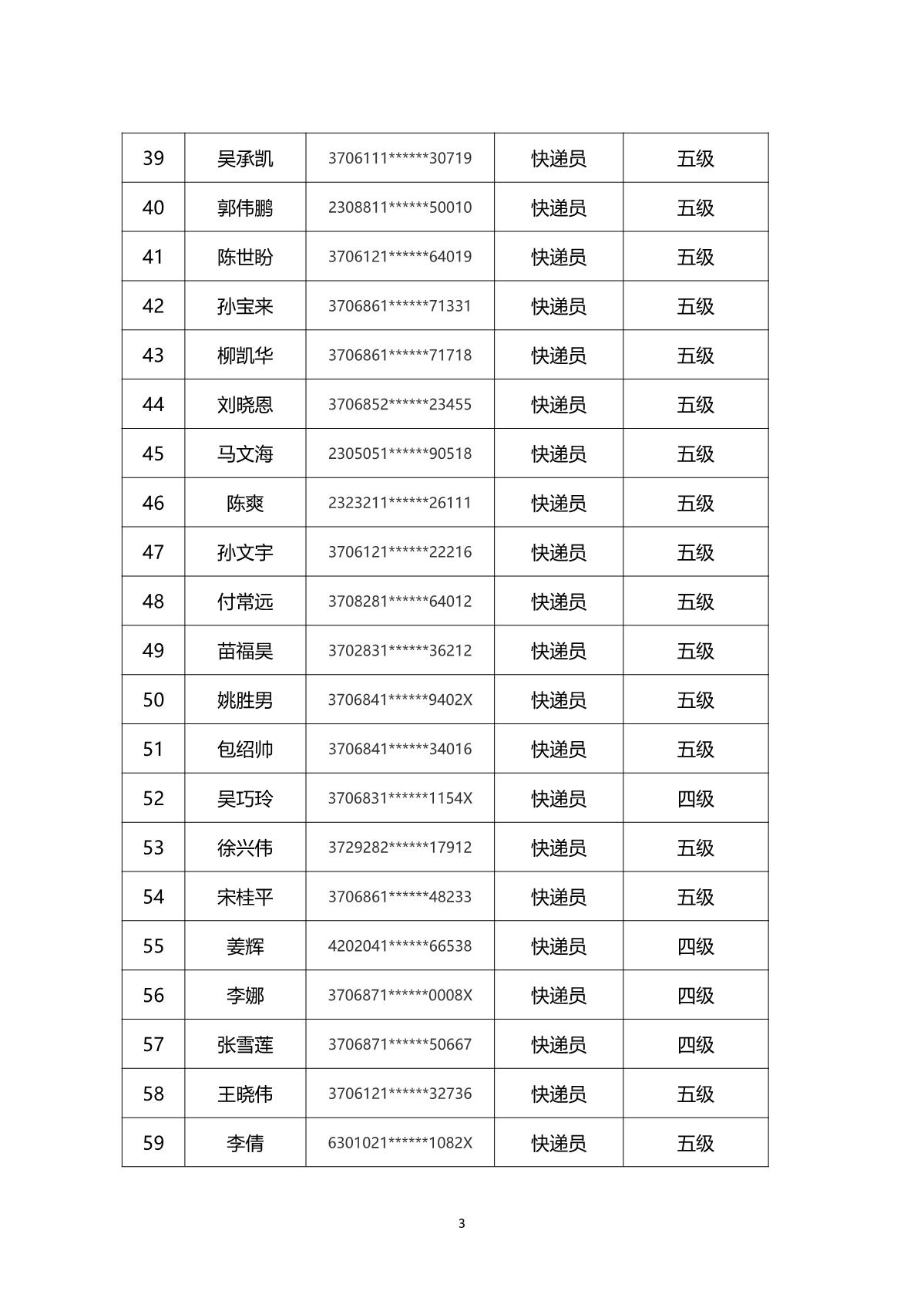 2024年山东省快递行业烟台市第一批职业技能等级认定考试通知_6.JPG