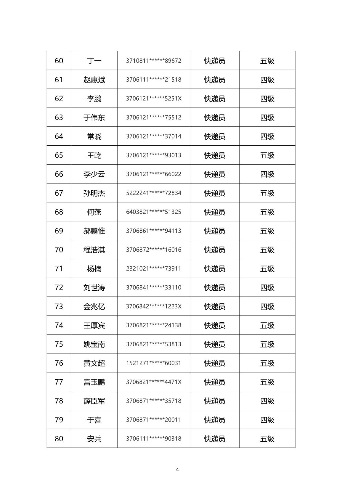 2024年山东省快递行业烟台市第一批职业技能等级认定考试通知_7.JPG