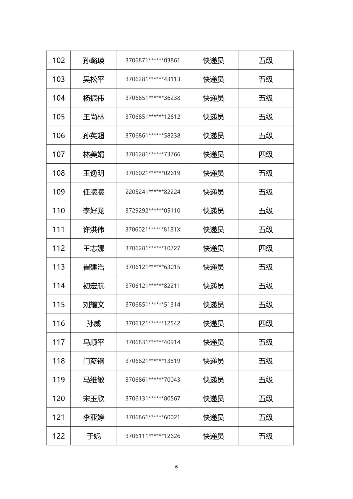 2024年山东省快递行业烟台市第一批职业技能等级认定考试通知_9.JPG