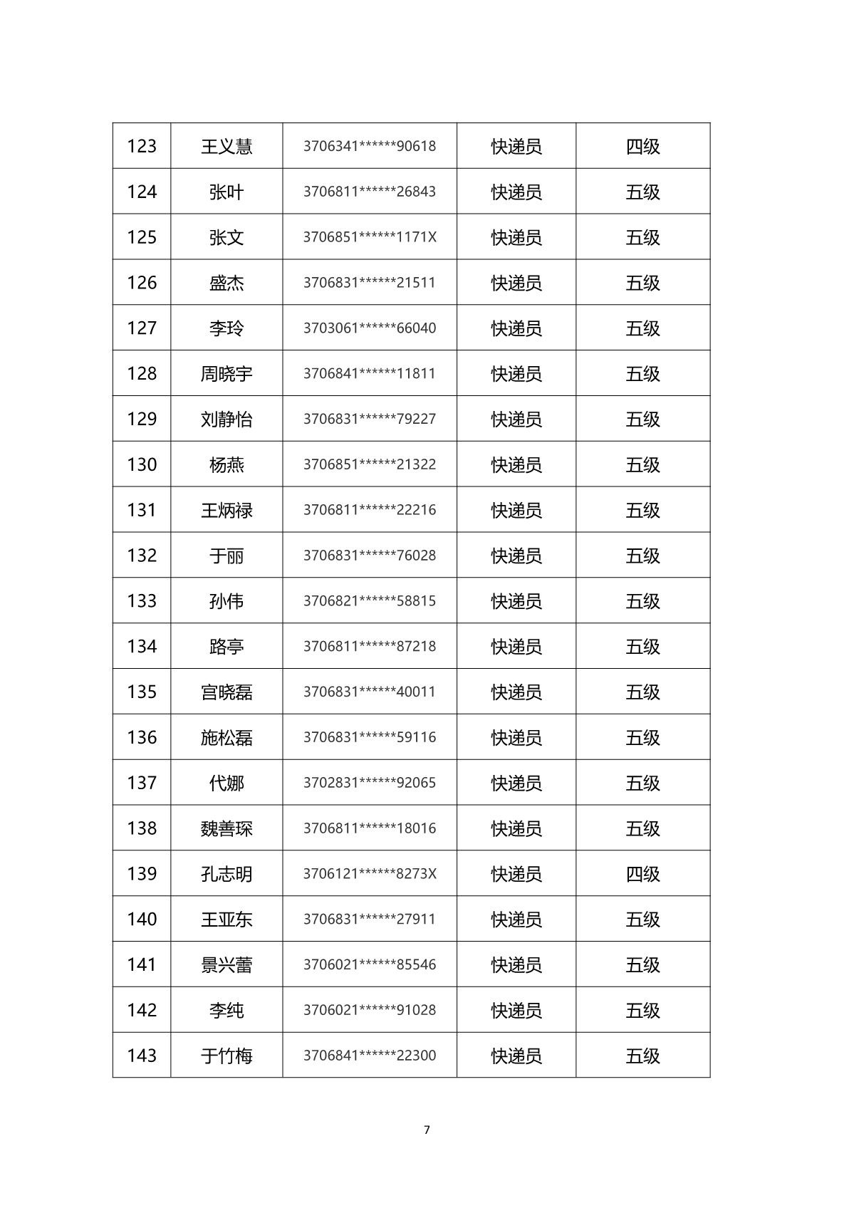 2024年山东省快递行业烟台市第一批职业技能等级认定考试通知_10.JPG