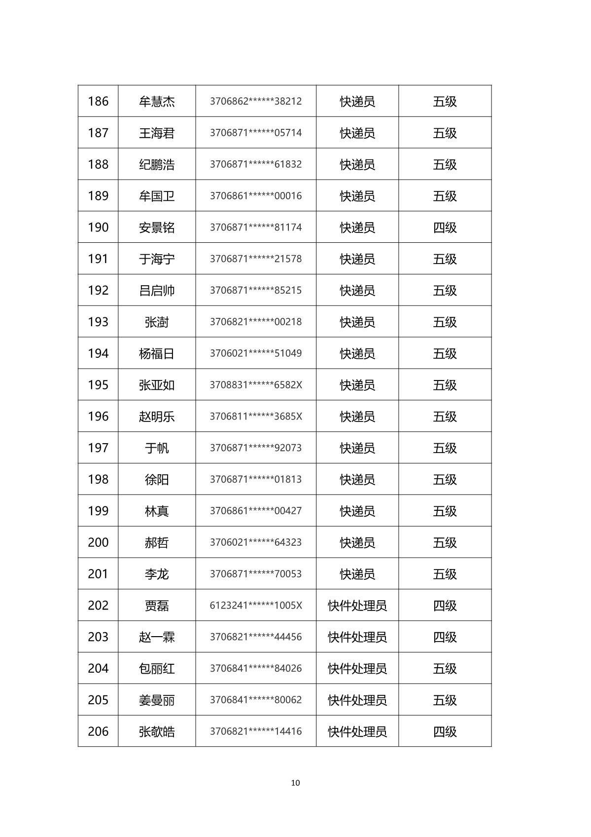 2024年山东省快递行业烟台市第一批职业技能等级认定考试通知_13.JPG