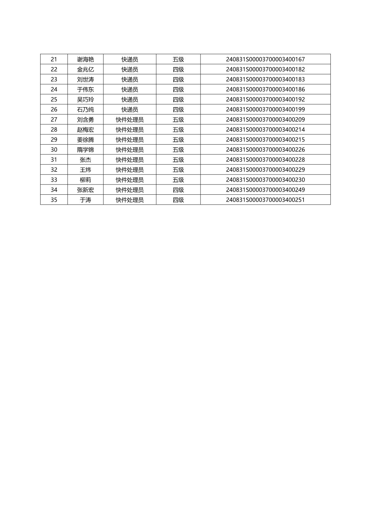 山东省快递行业2024年烟台市第一批职业技能等级认定成绩公示_8.JPG