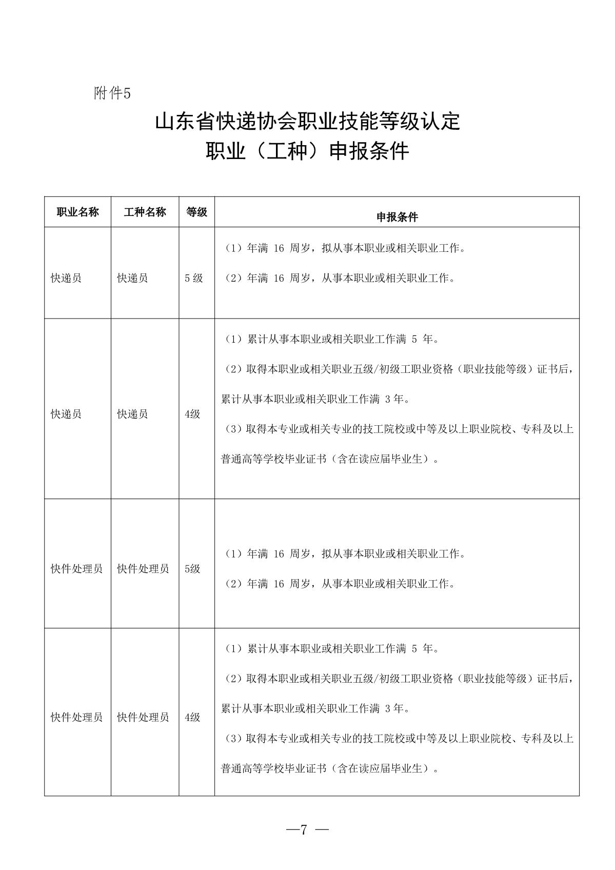 山东省快递协会2024年度认定计划公告 - 副本_6.JPG